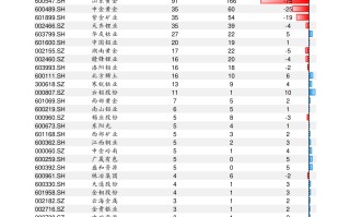 今日黄金回收价格表今日黄金回收价格表app