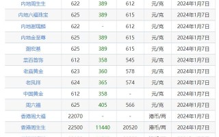 今天黄金价格多少钱一克9999今天黄金价格多少