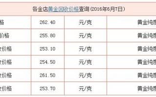 现在金价多少钱一克回收现在金价多少钱一克回收2022