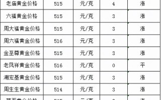 黄金多少一克最新价中国黄金回收价格今天多少一克