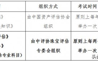 珠宝鉴定师资格证珠宝鉴定师怎么考