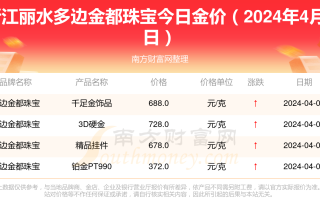 黄金首饰价格今日最新价2025黄金首饰价格