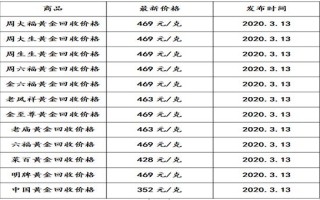 黄金价格今日最新价老凤祥,黄金价格今日最新价