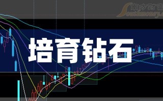 培育钻石价格走势最新培育钻石价格走势