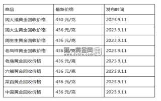 现在黄金回收价格多少钱一克?(2023年9月11日)