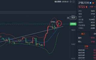 纸白银沪银李思涨,第一纸白银分析网站