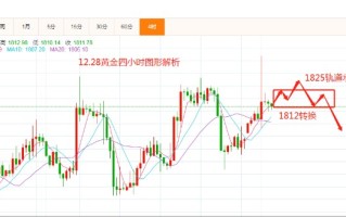 今日黄金走势图最新行情今日黄金走势图最新行情今日