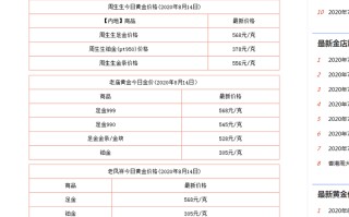 今天的黄金多少钱一克2022年2月2,今天的黄金多少钱一克