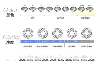 色相饱和度可以去色吗,颜色和净度怎么取舍