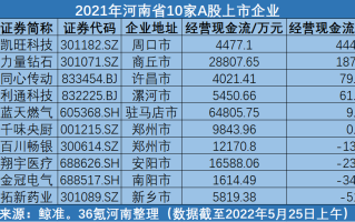 河南力量钻石上市终止河南力量钻石销售渠道