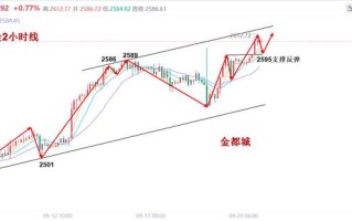 黄金还会跌吗2021年,黄金还会跌回280吗