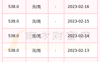 999千足金今日价格表2019999千足金今日价格