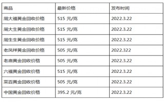 今日9999金价多少一克中国黄金,5个99999黄金多少钱一克金六福