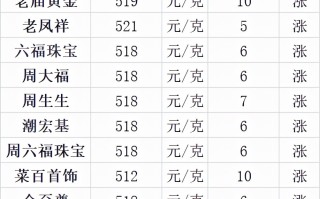 黄金今天最新价格,黄金今天最新价格多少一克