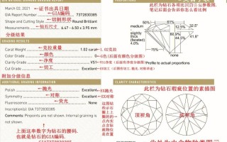 人造钻石也有gia证书吗,人造钻石有gia证书吗