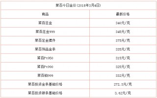 现在中国黄金回收价多少钱一克,中国黄金价多少钱一克今天