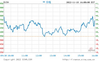 股市行情走势图,今日股市行情走势图