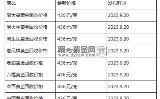 现在黄金回收价格多少钱一克?(2023年9月20日)