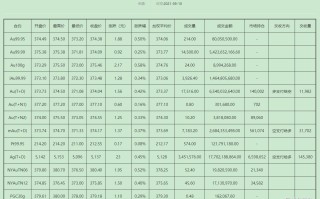 上海黄金交易所综合类会员单位公司经营范围上海黄金交易所综合类会员