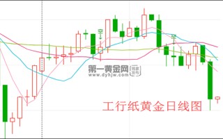 纸黄金价格走势图查询纸黄金价格走势图怎么看