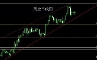 国际黄金行情实时分析国际黄金走势最新分析预测