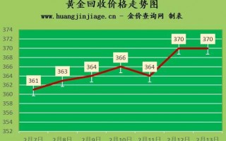 周大生黄金现在可靠吗周大生黄金价格今天多少一克