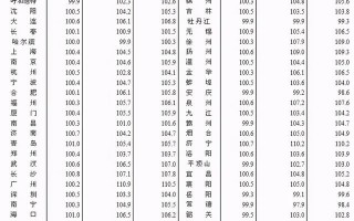 丽江至郑州机票查询丽江翡翠价格查询