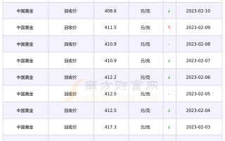 今日黄金回收价格是多少钱今日黄金回收价格多少钱一克官网