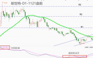 ATFX港股：耐世特股价接连大涨，市价已创近两月新高