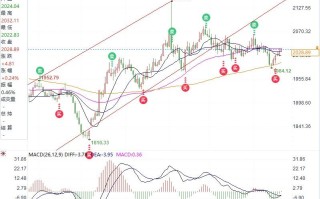 黄金通向2065通道逐步开启，但首先需顶住美联储纪要考验守住2023