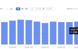 金市大鲤：国际黄金进入七月份后，市场环境有哪些变化