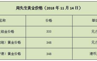 老凤祥今日黄金价格多少钱,老凤祥今日黄金价格最新