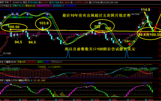 抢钱俱乐部：美元101区域中线多，非美试探空布局