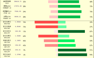 一张图：2024/04/15黄金原油外汇股指"枢纽点+多空占比"一览
