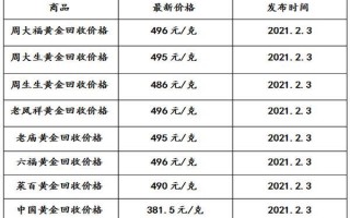 钻石多少钱一克2021年价格表,钻石多少钱一克2021年