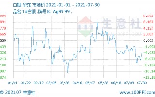 回收黄金今日黄金价格现货黄金回收价格