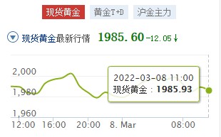 今天黄金多少钱一克价格查询梦金园今天黄金多少钱一克价格