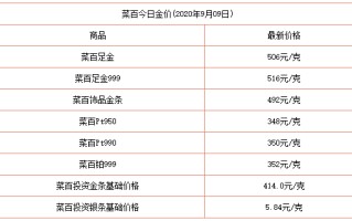 回收黄金价现在是多少钱1克?现在的黄金回收价多少一克