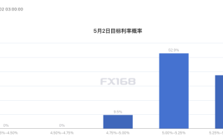 黄金又遭遇抛售！CPI才是“救命稻草”？