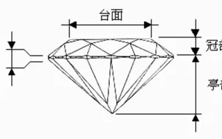 20年前的钻石价格,20年前的钻石价格表