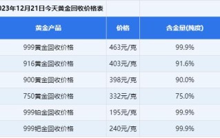 黄金多少钱一克2023年今天黄金价格回收,黄金多少钱一克2023年今天黄金价格