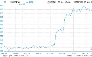 国际黄金行情实时最新价格,国际黄金行情实时最新价格查询