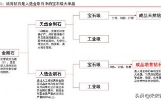 快手上秒的莫桑钻好吗,一百多的莫桑石是真的吗