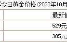 黄金行情融通金黄金属行情一融通金