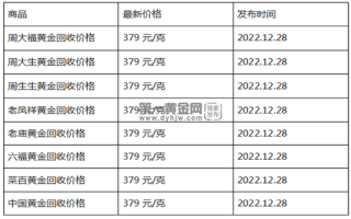 现在黄金回收价格多少钱一克?(2022年12月28日)