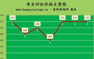 金价最新今日价金六福,金价最新今日价