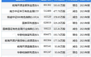 山东黄金600547今日走势图山东黄金600547