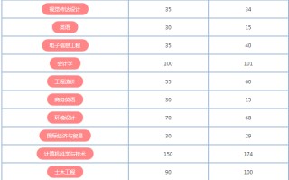 关于2022珠宝学院招生的信息