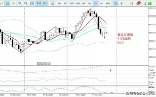 2021年纸黄金价格,纸黄金2021走势