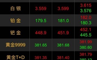 今日黄金价回收价格多少钱一克城隍庙多少钱1克3月9日,今日黄金价回收价格多少钱一克